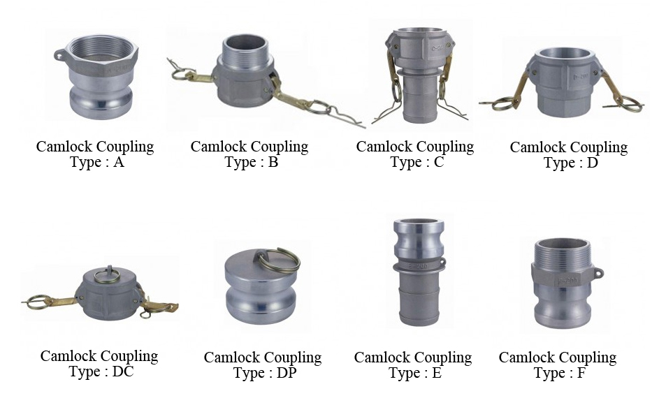 Camlock Fittings Chart