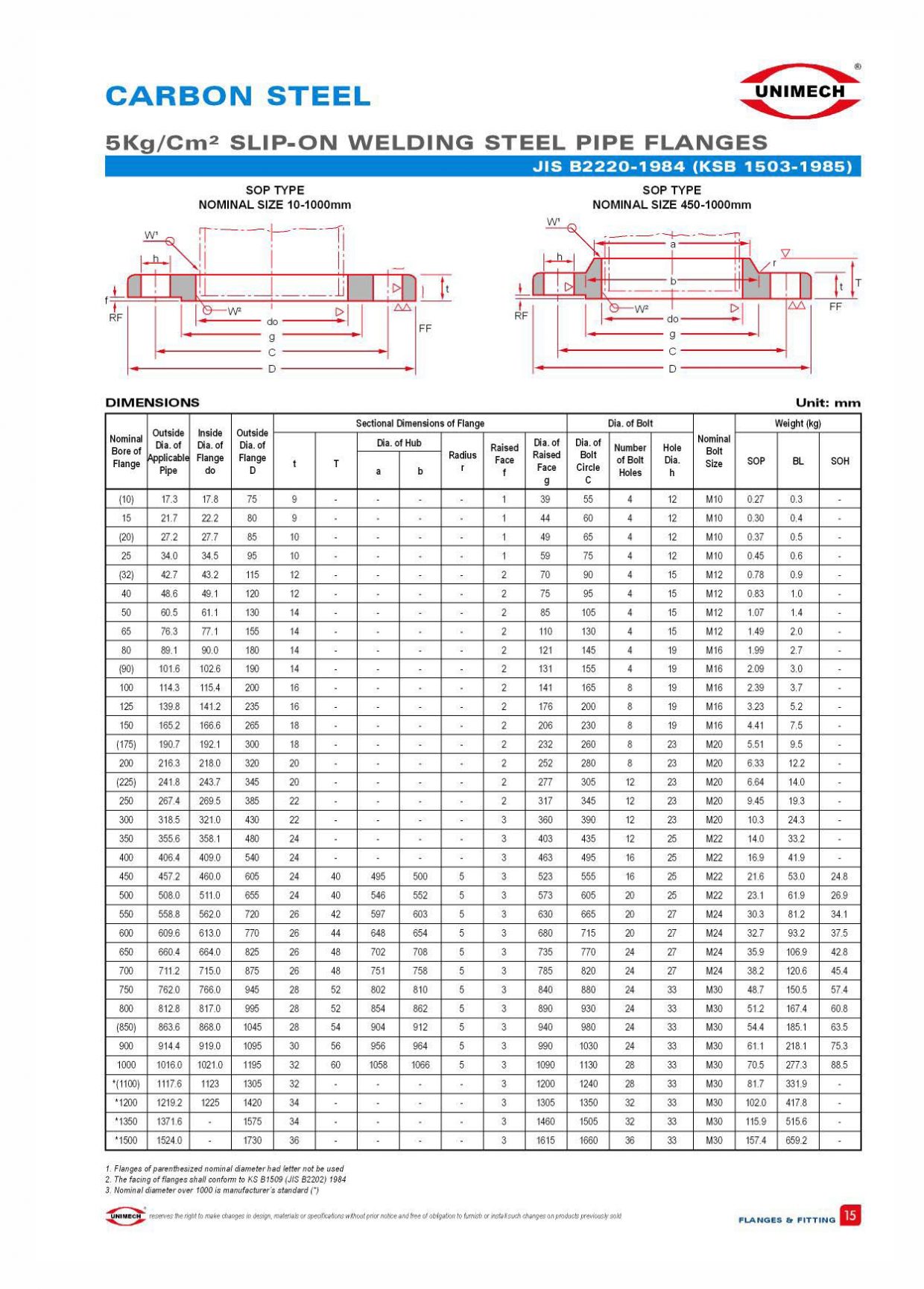 FLANGE CATALOG UNIMECH ENGINEERING (KL) SDN BHD